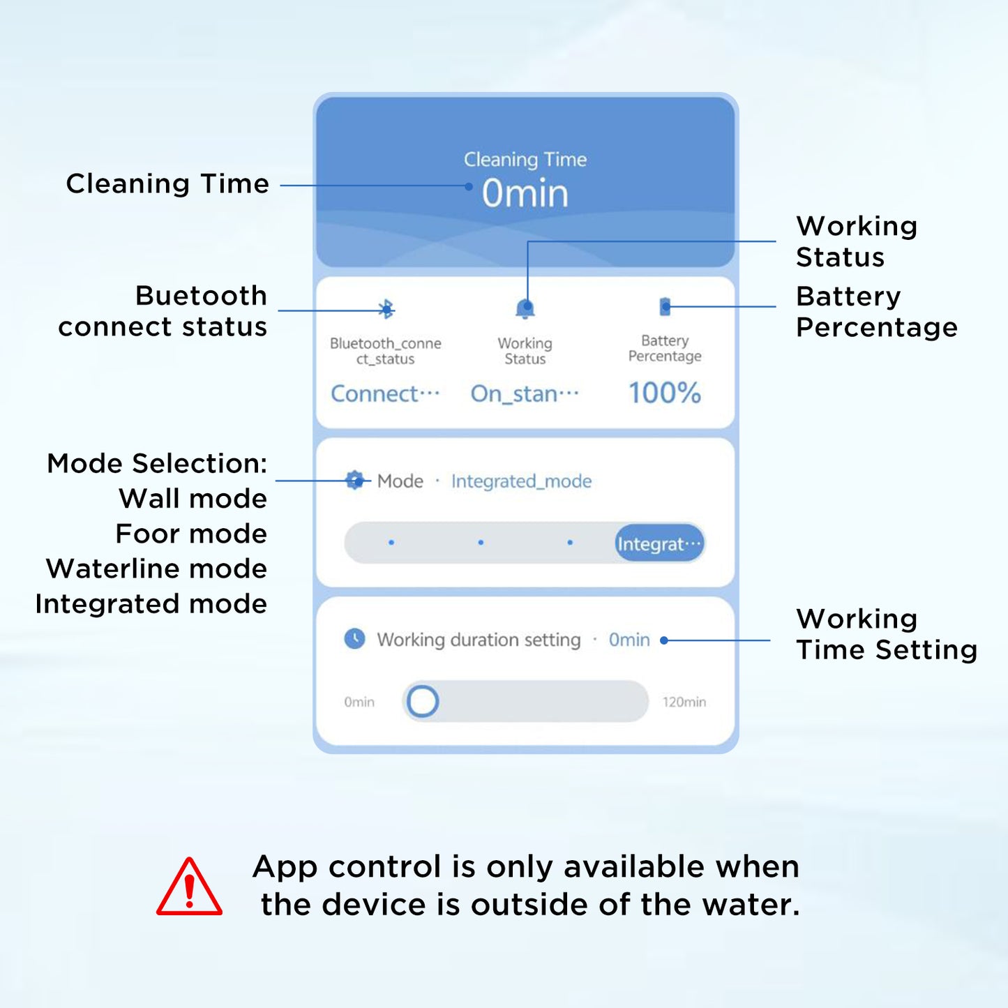 EVERCROSS BOT U8 Cordless Robotic Pool Cleaner with APP
